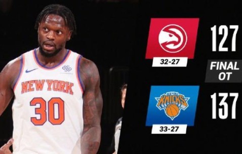 星空体育-疯狂尼克斯豪取8连胜 锡伯杜该当选年度最佳教练？